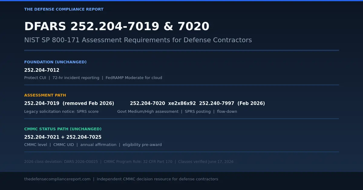 CMMC versus DFARS clause framework showing the contract duties and evidence a contractor must verify