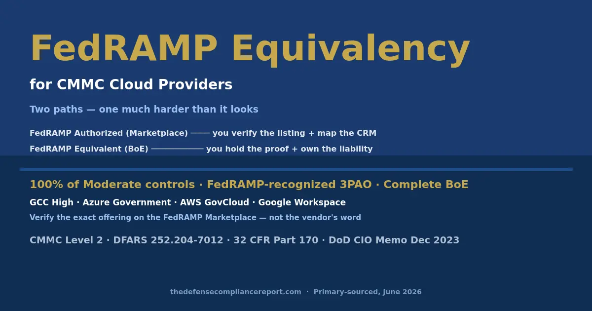 FedRAMP Equivalency for CMMC Cloud Providers — two proof paths: FedRAMP Authorized via Marketplace listing versus FedRAMP Moderate equivalent via Body of Evidence