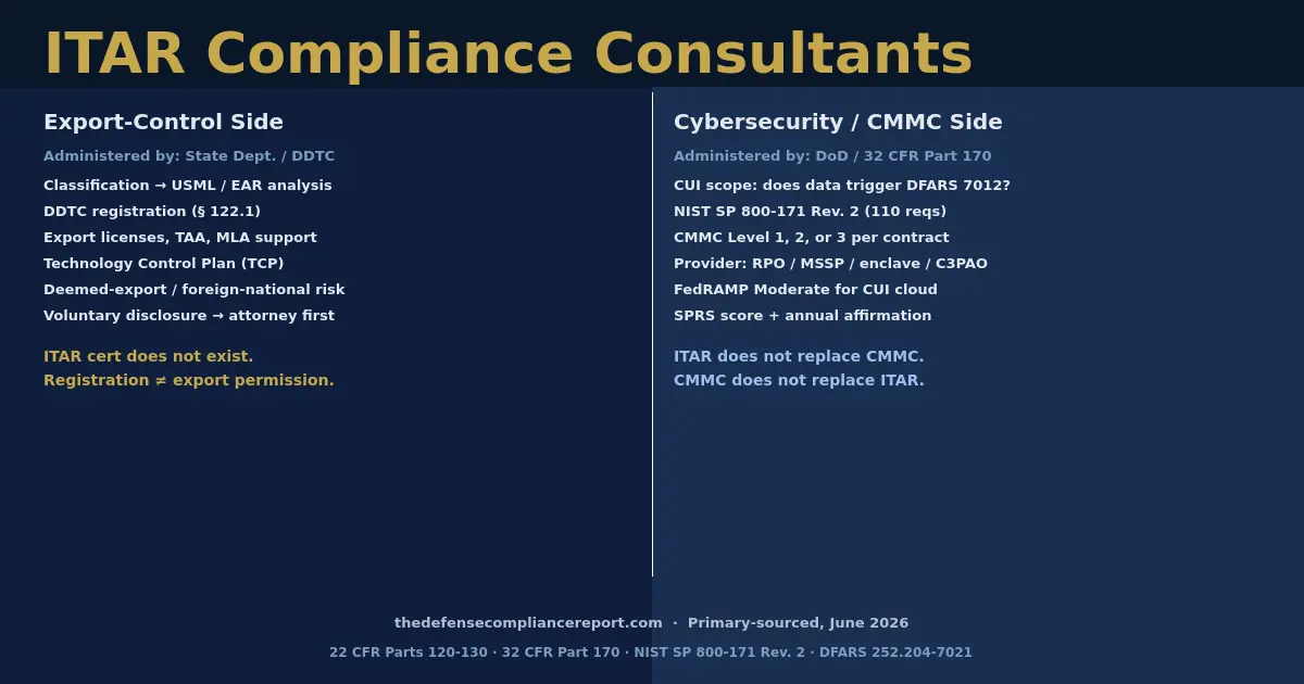 ITAR compliance consultants vs CMMC providers: export-control and cybersecurity side-by-side comparison guide