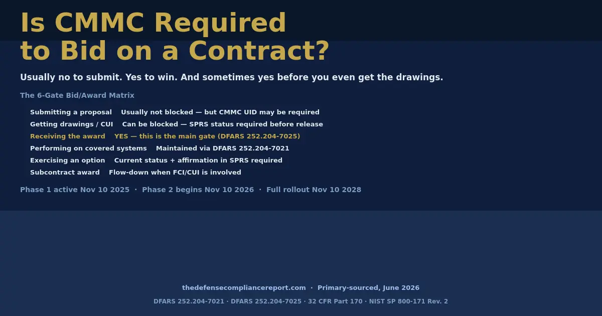 Prime contractor requiring CMMC certification — what subcontractors actually owe under 32 CFR 170.23